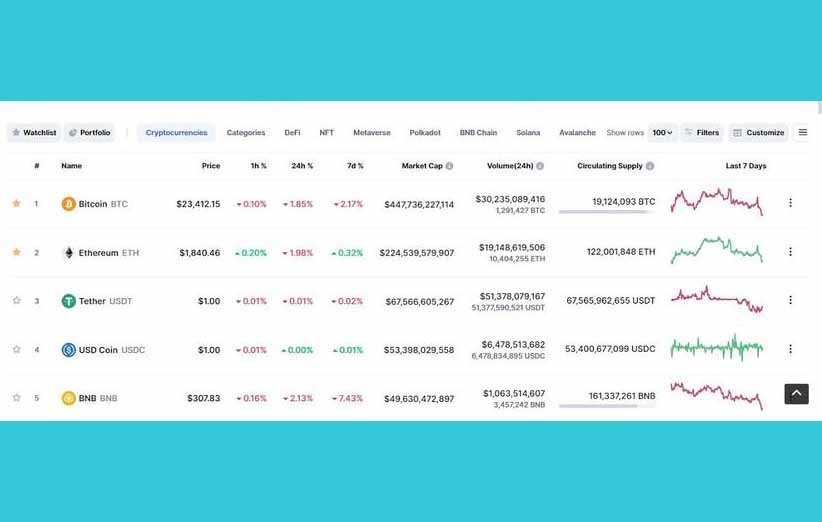 سیگنال گرفتن از کوین مارکت کپ؛ راهنمای گام‌به‌گام