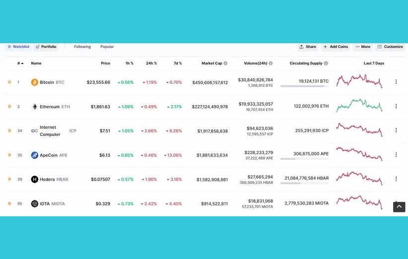 ارز اولیه در کوین مارکت کپ
