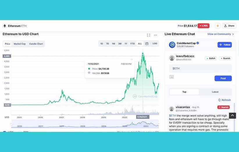 آموزش نحوه سیگنال گرفتن از کوین مارکت کپ