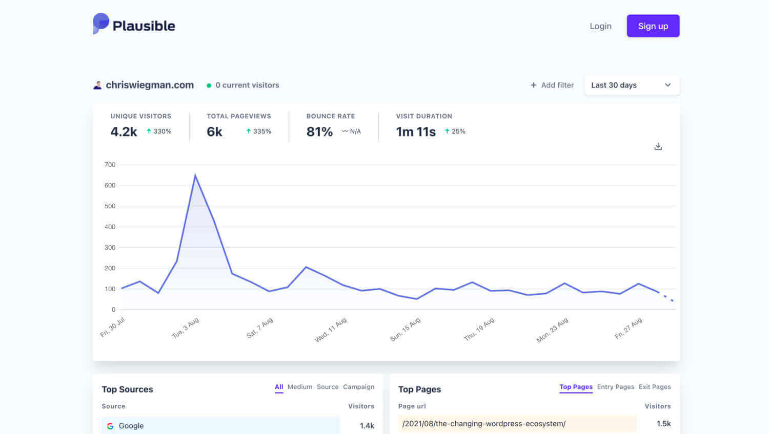 جایگزین‌های گوگل آنالیتیکس