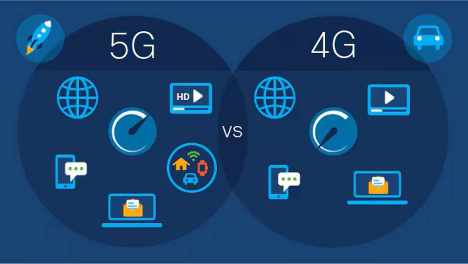 مناطق تحت پوشش 5G تهران