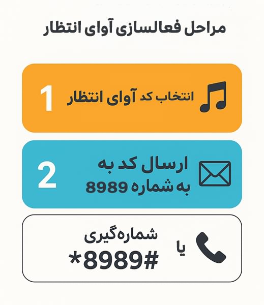 مراحل فعال سازی آوای انتظار