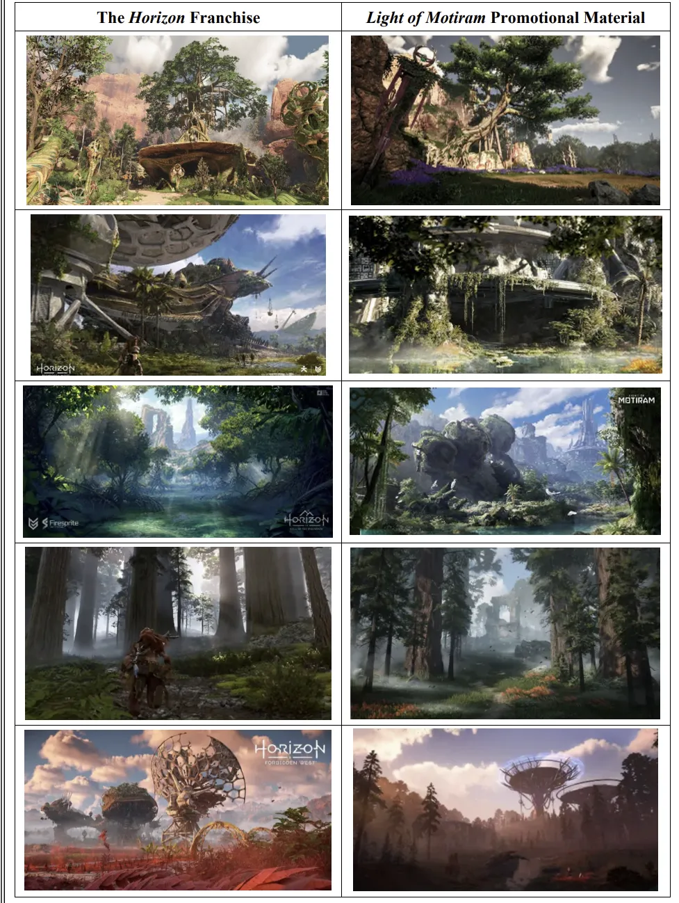 horizon vs motiram