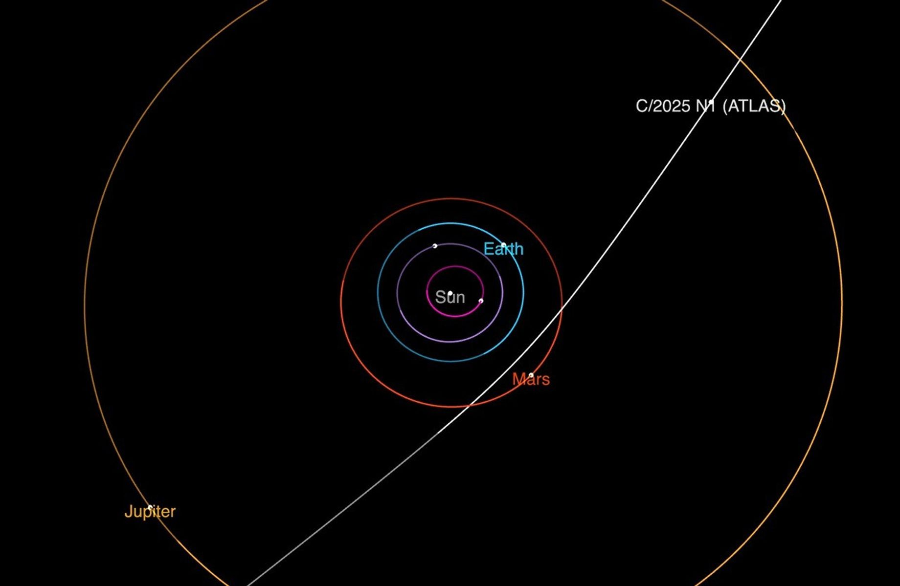 I interstellar comet orbit