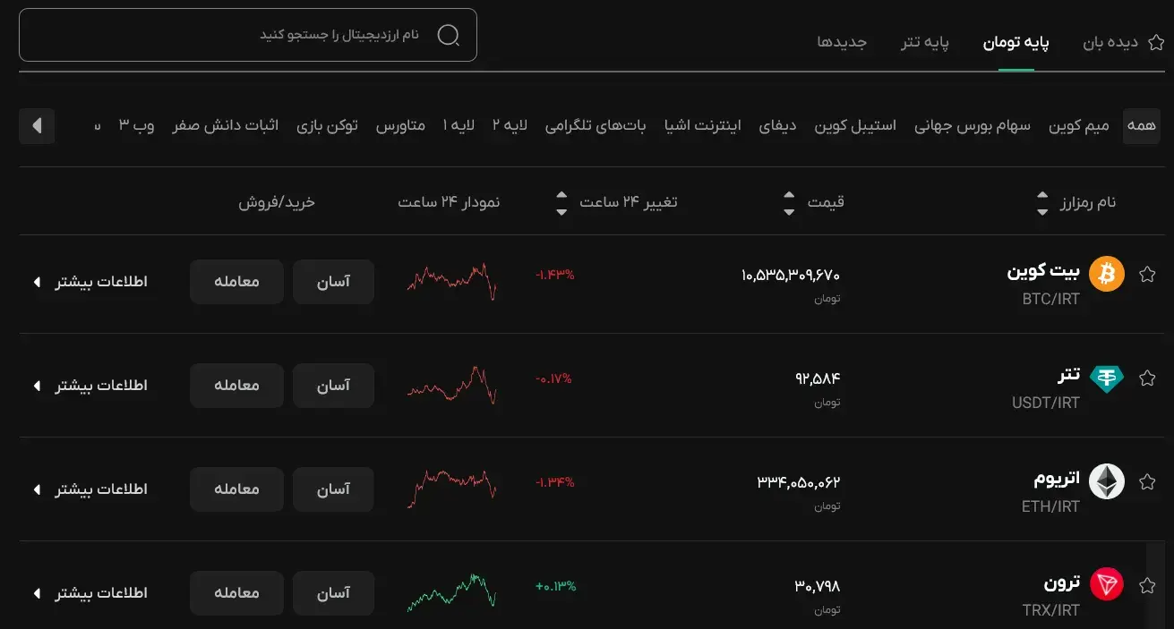 ارزهای دیجیتال