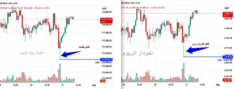تاثیر جلسه فدرال رزرو بر بیت کوین و اتریوم