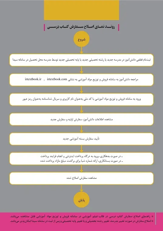 اصلاج کتاب درسی