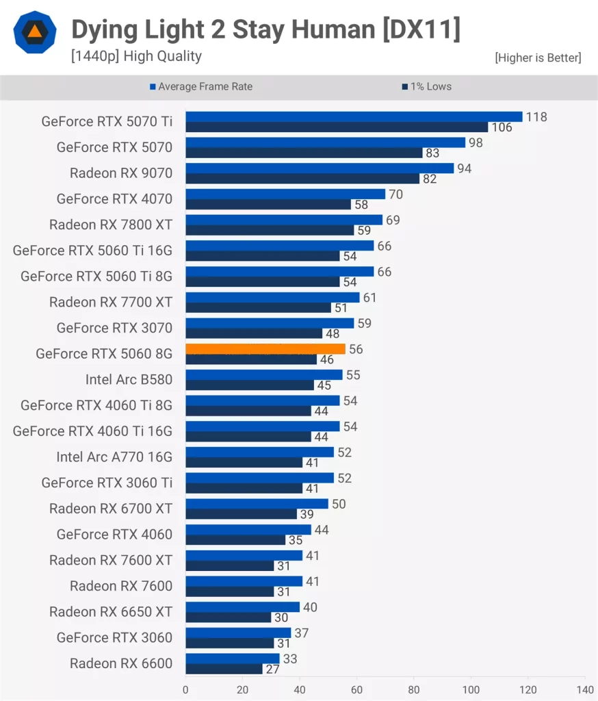 Dying Light 2 Stay Human