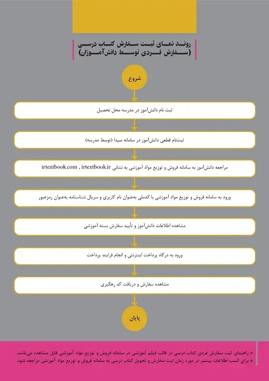 ثبت نام کتاب درسی