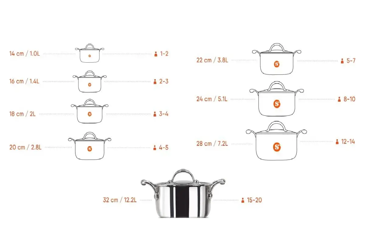 راهنمای سایز قابلمه