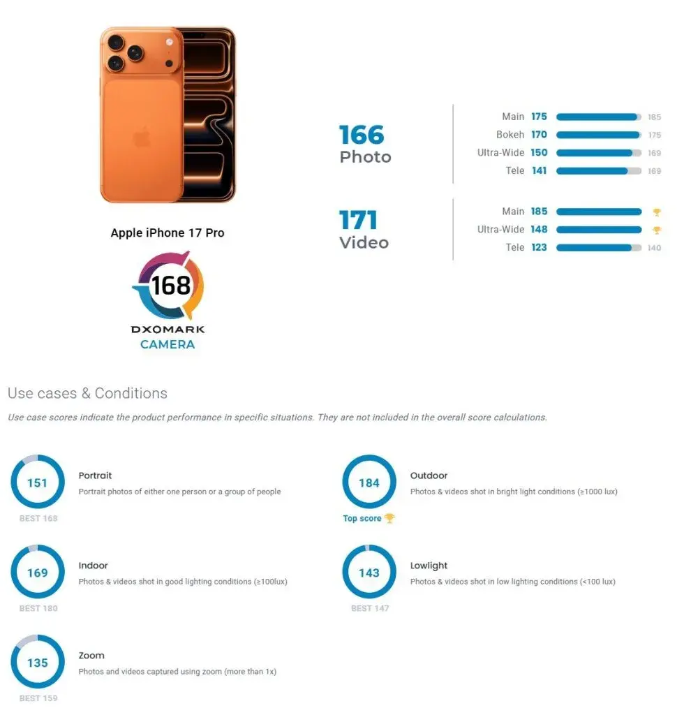 آیفون 17 پرو