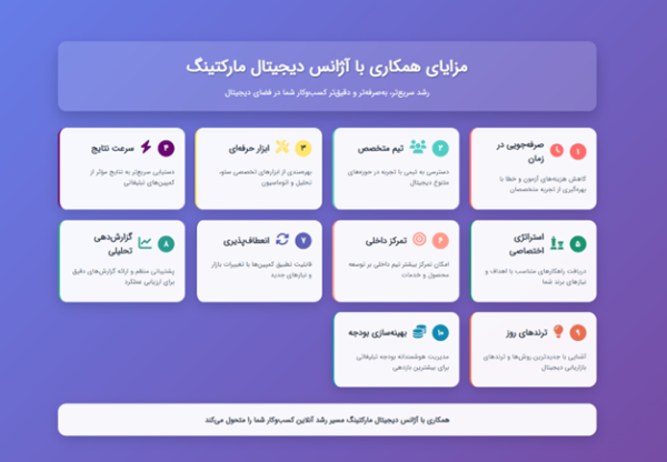 وظایف کلی آژانس دیجیتال مارکتینگ مزایای خدمات آژانس های مارکتینگ