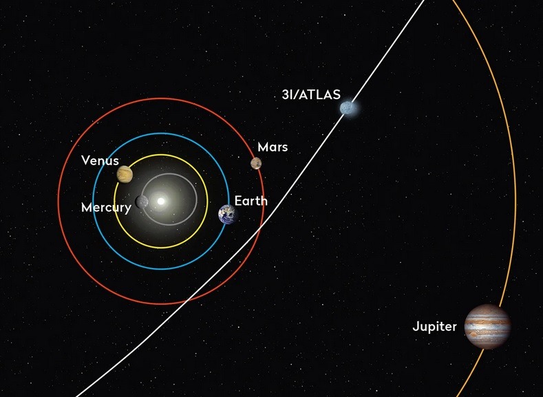 comet i atlas orbit