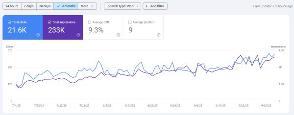 آمار کلیک و ایمپرشن در سرچ کنسول یک سایت