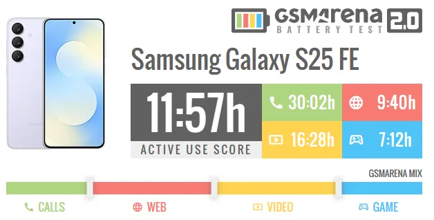 نقد‌ و بر‌رسی گلکسی S25 FE