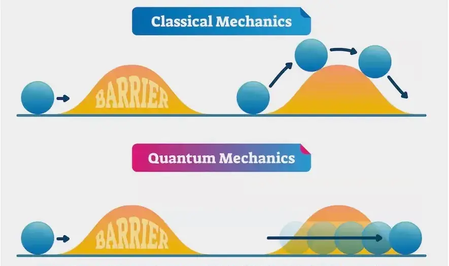 تونل‌زنی کوانتومی به بیان ساده