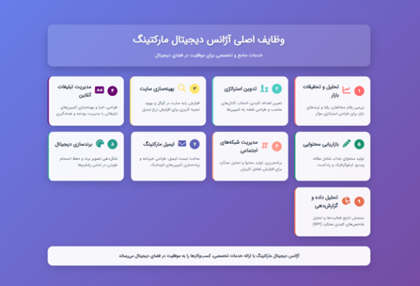 وظایف کلی آژانس دیجیتال مارکتینگ وظایف آژانس دیجیتال مارکتینگ