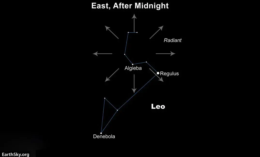 کانون بارش شهابی اسدی 1404 در شرق آسمان قرار می‌گیرد.