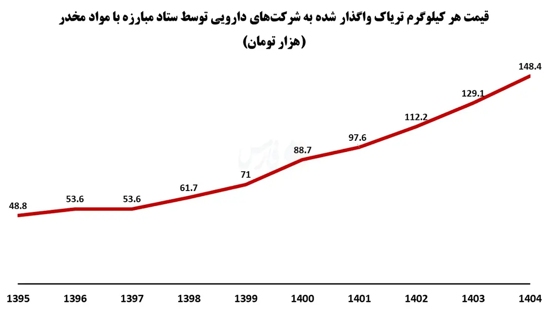 نموادر تریاک