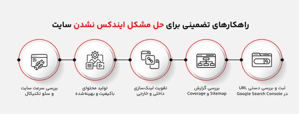 راهکاری های حل مشکل ایندکس نشدن سایت