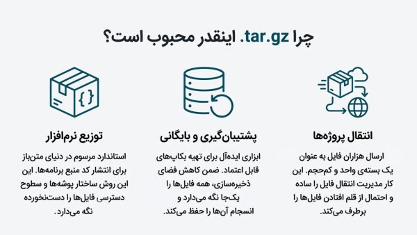 راهنمای جامع فایل‌های فشرده .tar.gz
