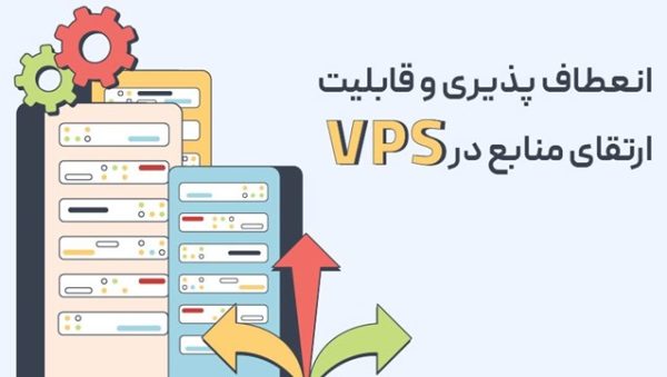 انعطاف‌پذیری و قابلیت ارتقای منابع در VPS