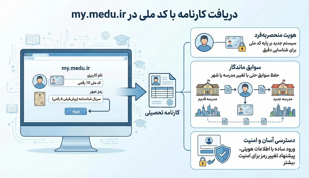 سامانه مای مدیو