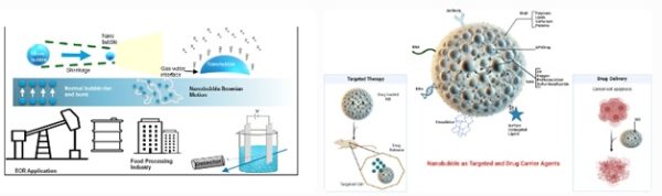 مکانیسم عملکرد نانوحباب و ویژگی‌های منحصربه‌فرد آن