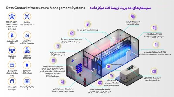 سیستم های مدیریت زیرساخت مرکزداده