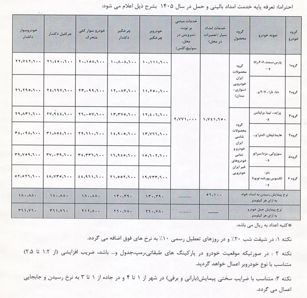 تعرفه امداد خودرو