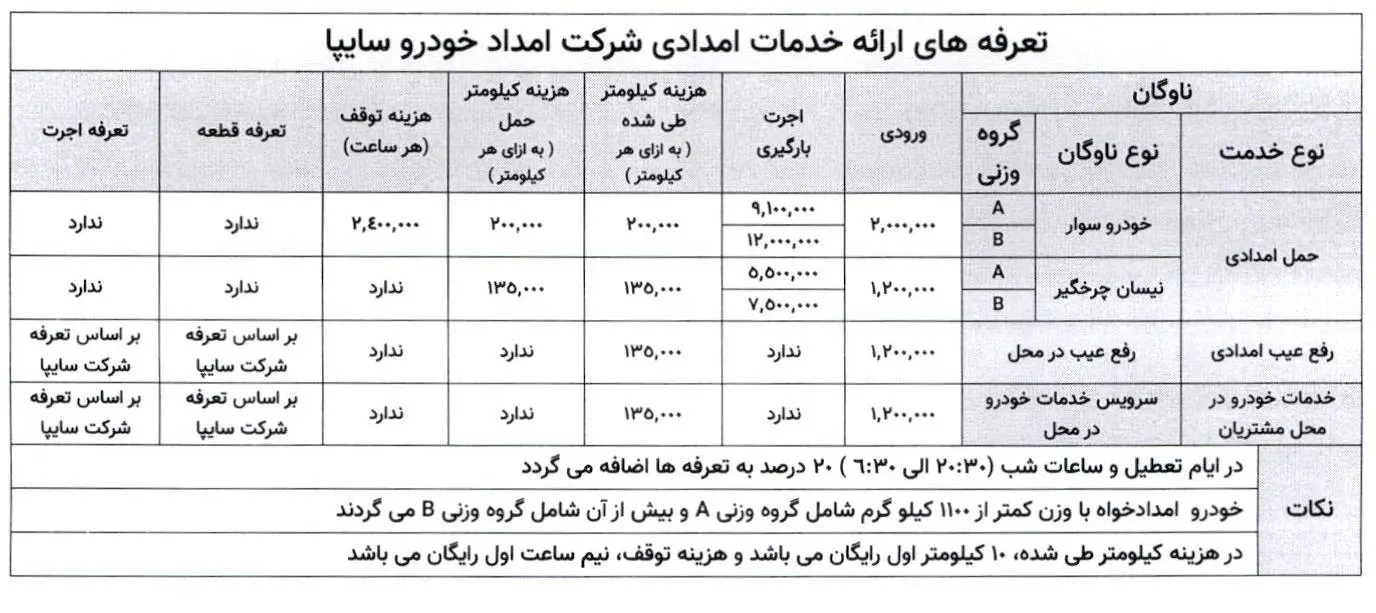 تعرفه امداد خودرو