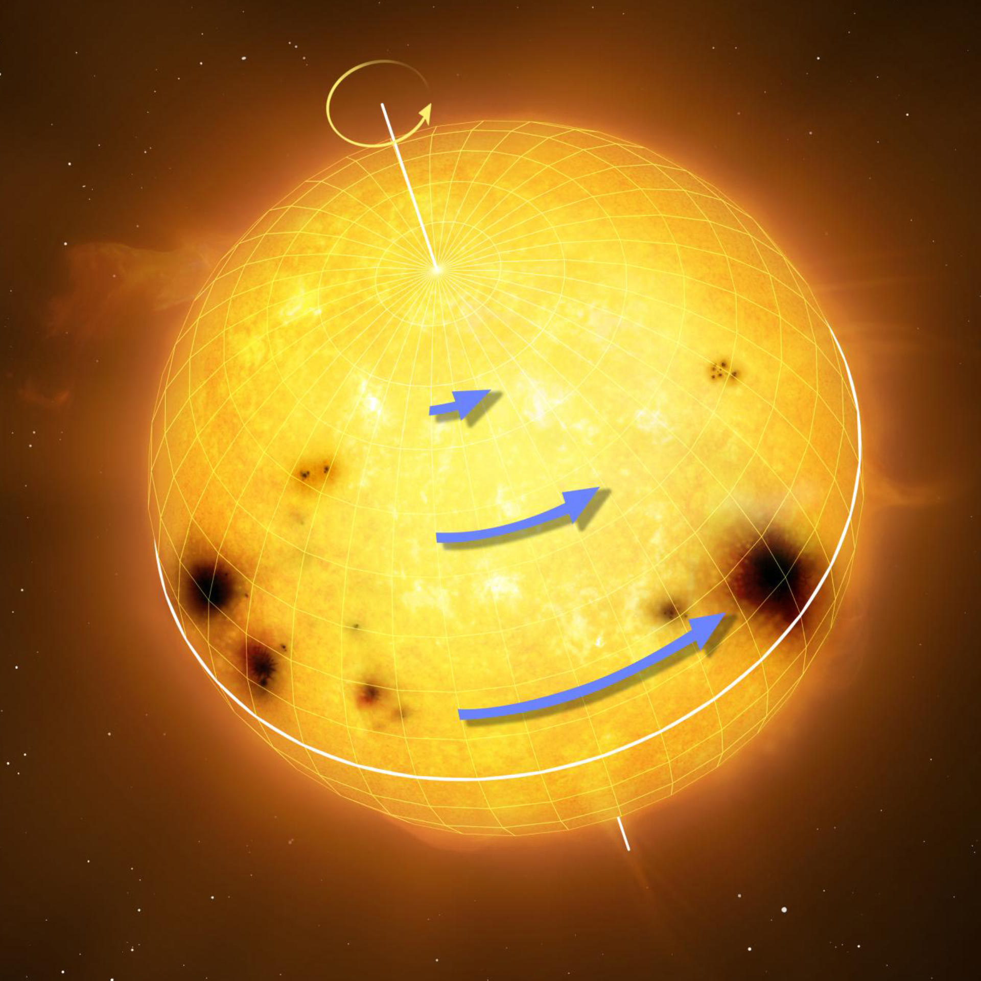 image e Sun Like Star Rotation