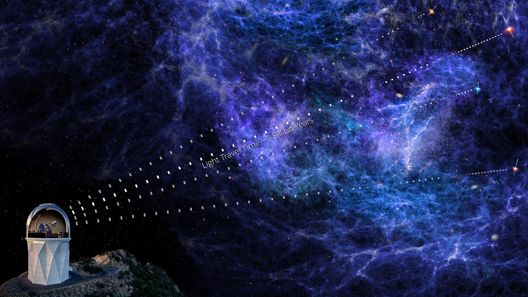 Lyman Alpha Visualization