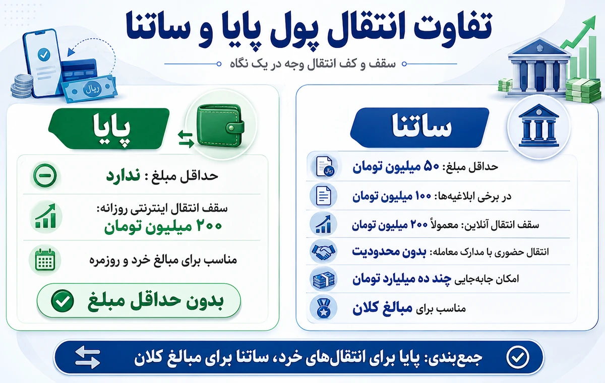 تفاوت پایا و ساتنا