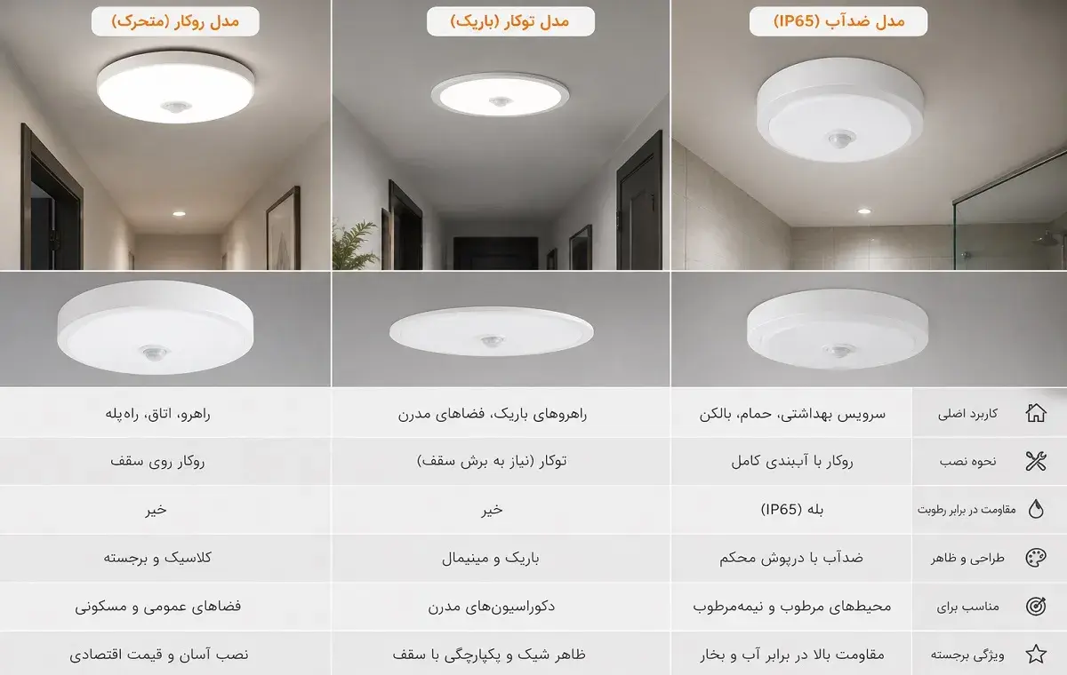 مقایسه بهترین چراغ سقفی