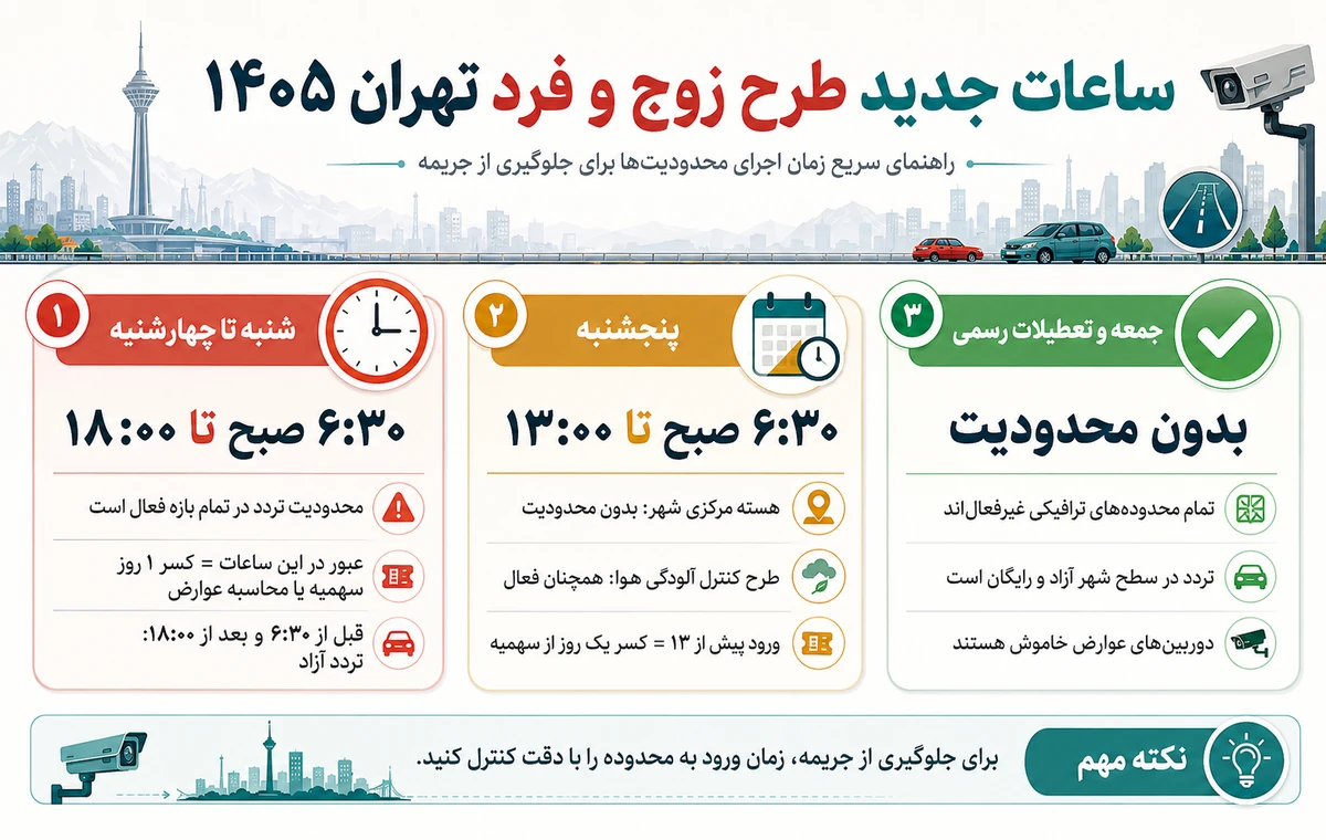 طرح زوج و فرد تهران ۱۴۰۵