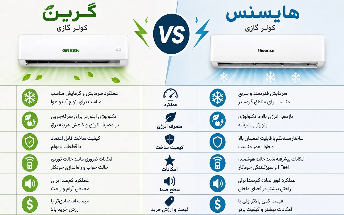 Green or Hisense Air Conditioner1