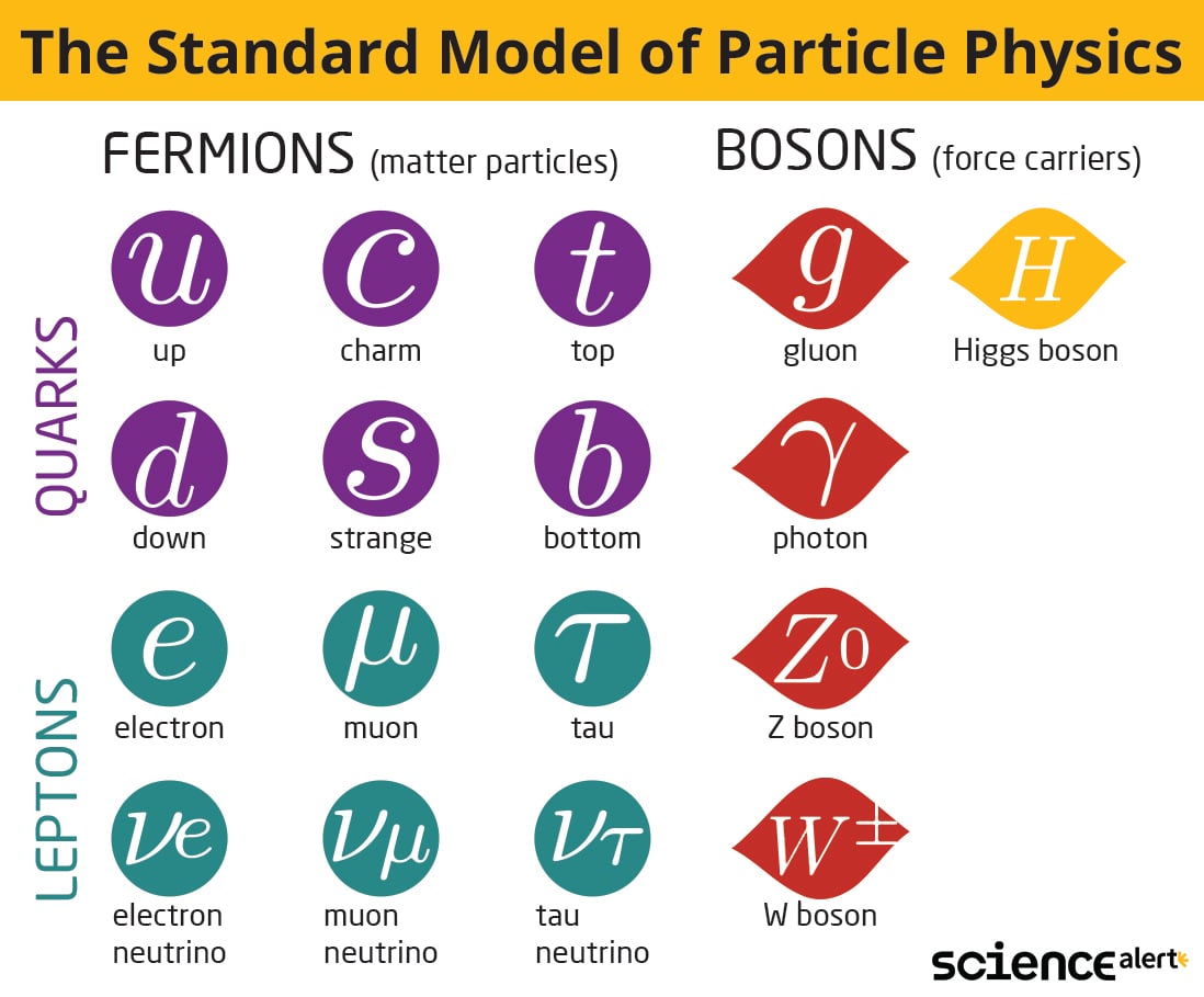 StandardModelParticlePhysicsLogo