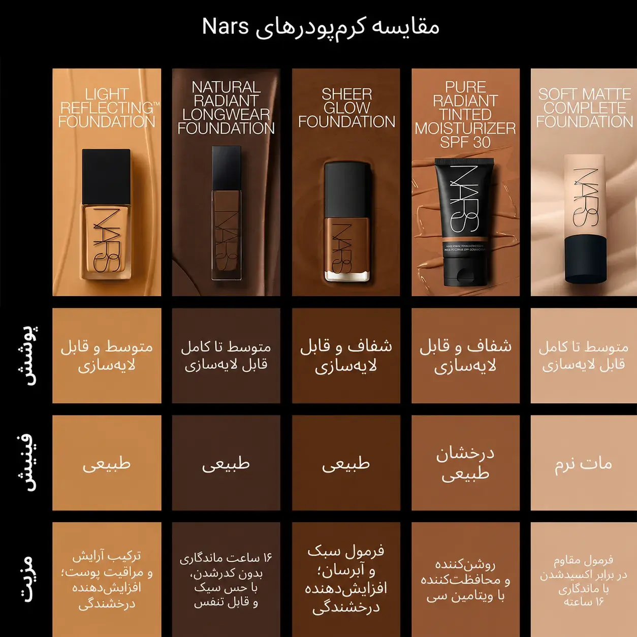 مقایسه کرم‌پودرهای Nars