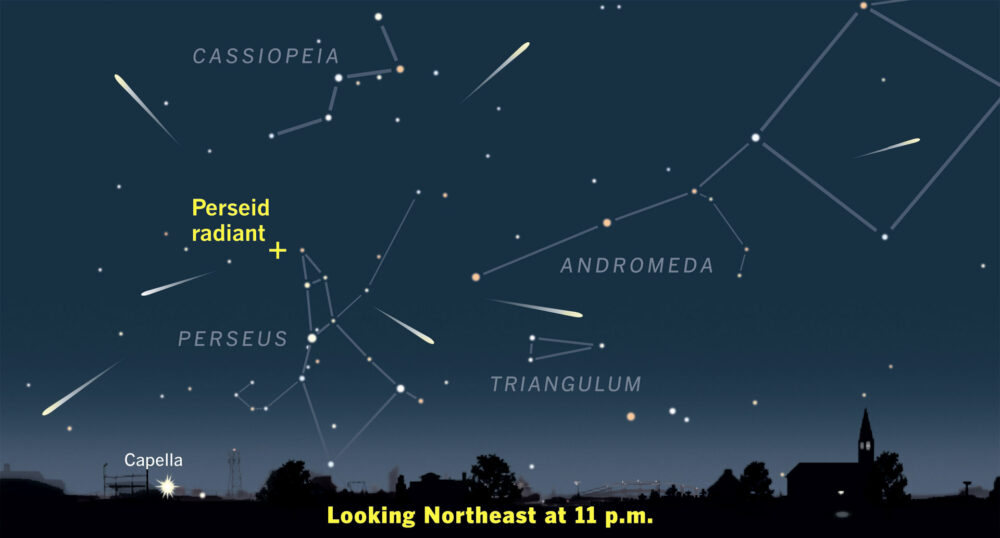 Perseids radiant