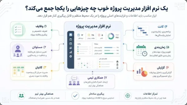 نرم افزار مدیریت پروژه