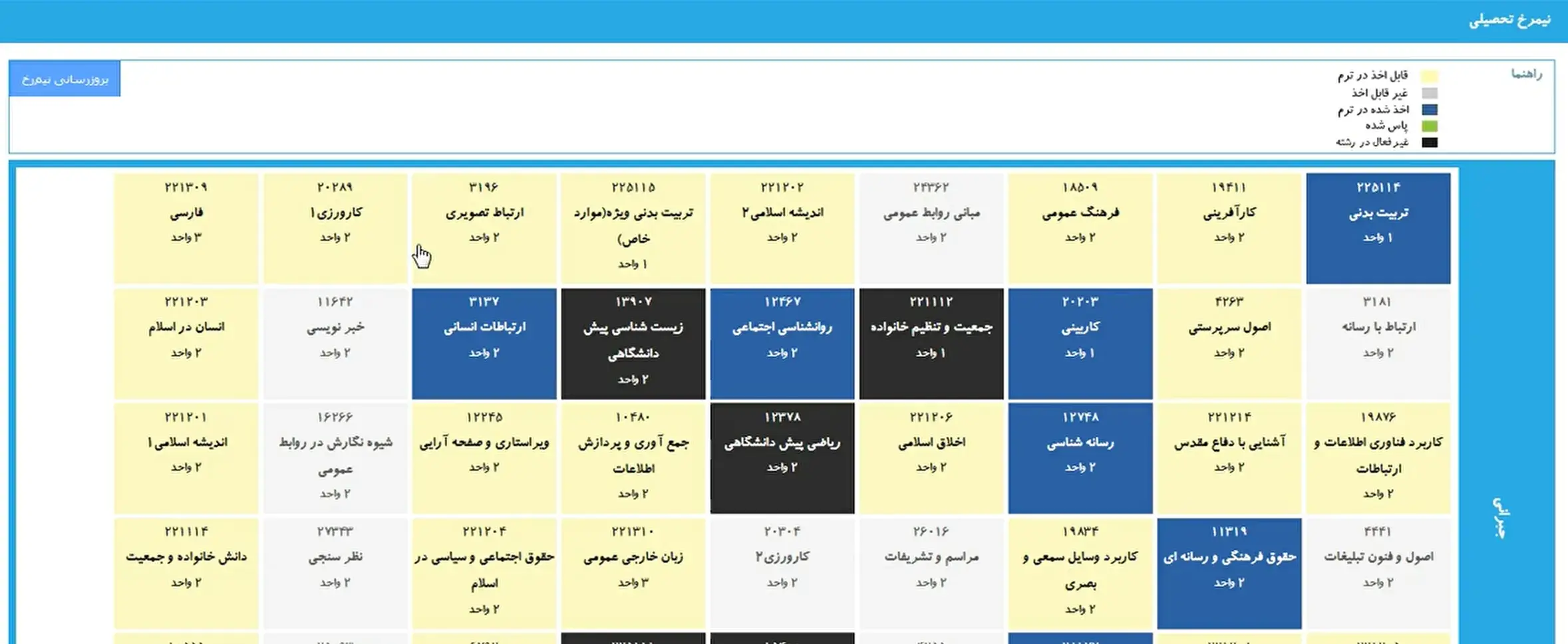 بررسی چارت درسی و پیش‌نیازها