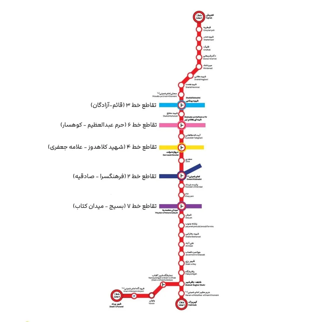 مسیر خط یک مترو از تجریش تا کهریزک